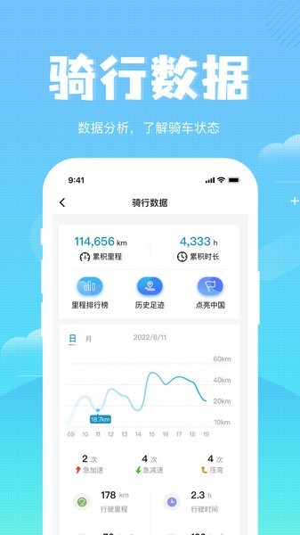 森蓝电动车截图4