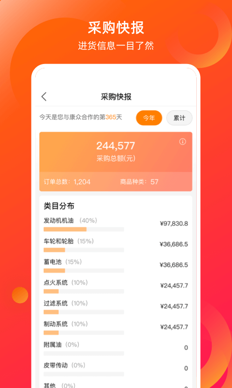 新康众汽车配件网上商城截图4