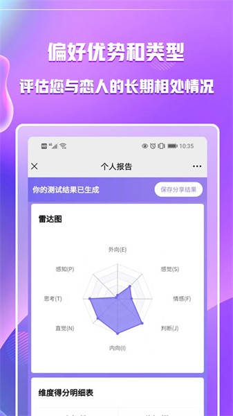 mbti专业版最新版截图3