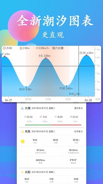 潮汐表2024最新表app截图2