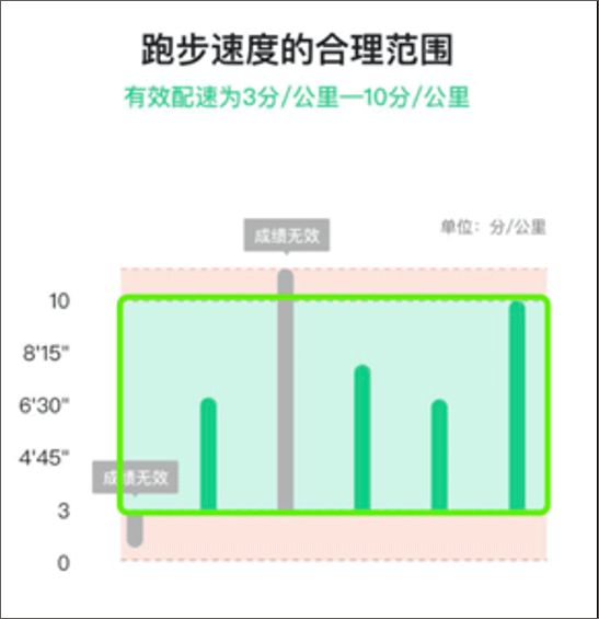 运动世界校园app