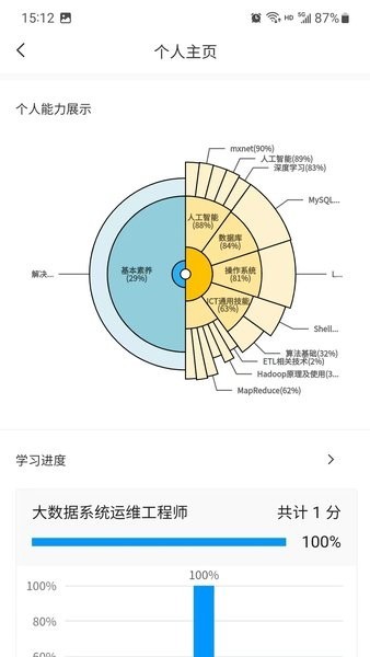 渝能人在线培训平台截图3