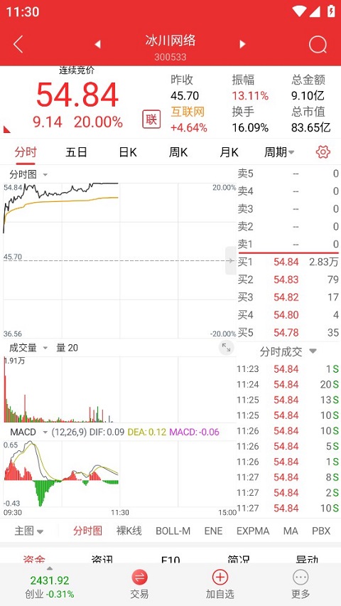 诚通证券通达信app截图1