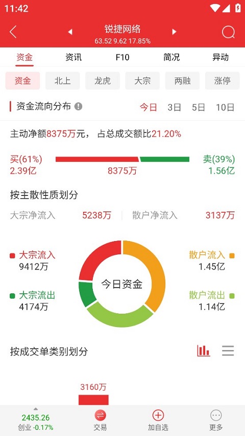 诚通证券通达信app截图3