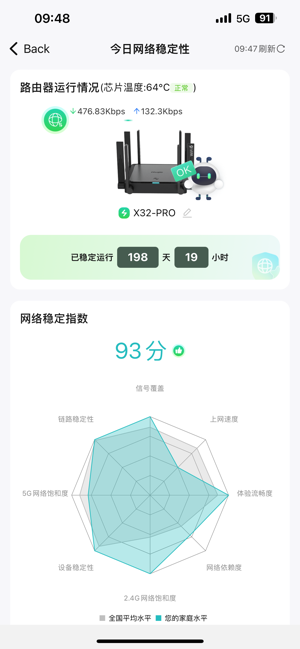 锐捷星耀家设置智能家居截图3