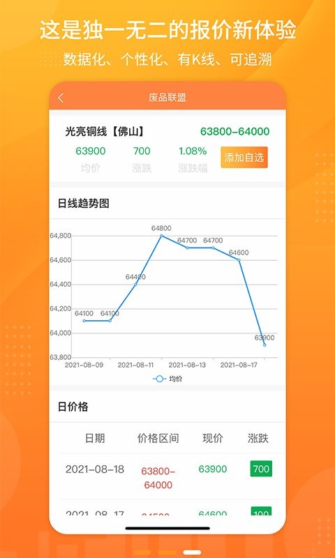 废品联盟截图3