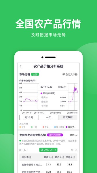 慧种田数据分析
