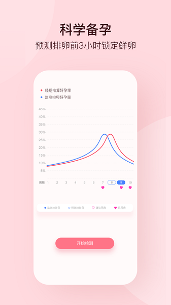 孕柚排卵监测仪软件截图2
