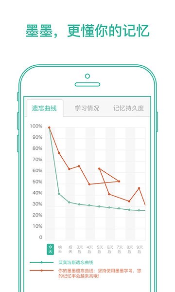 墨墨背单词软件最新版截图2