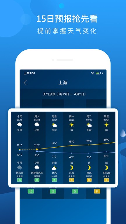 本地天气预报15天查询app截图2