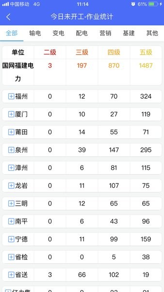 闽电安全orm截图4