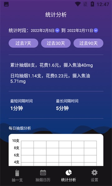 今日抽烟最新版app截图2