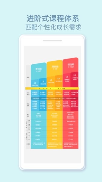 玩创Lab stesm科学课