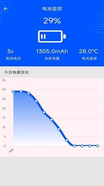 手机评测助手app截图1