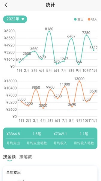 小果记账app截图3