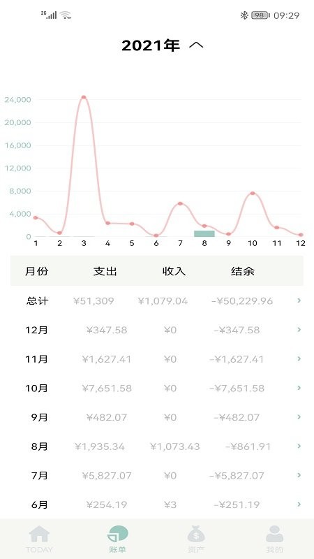 青子记账官方版截图4