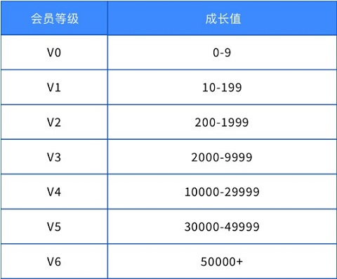 雷霆游戏会员app
