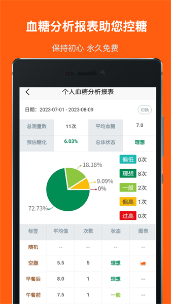 血糖记事本截图1