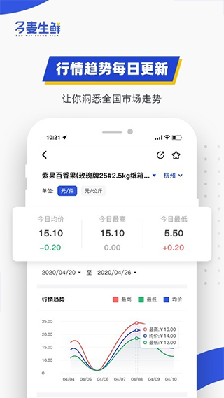 多麦生鲜app截图2