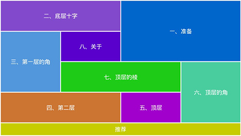 魔方教程截图1