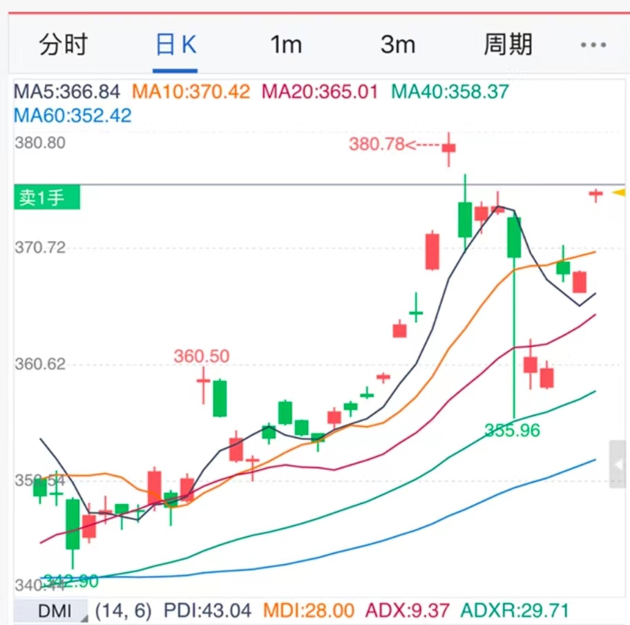 红塔期货app