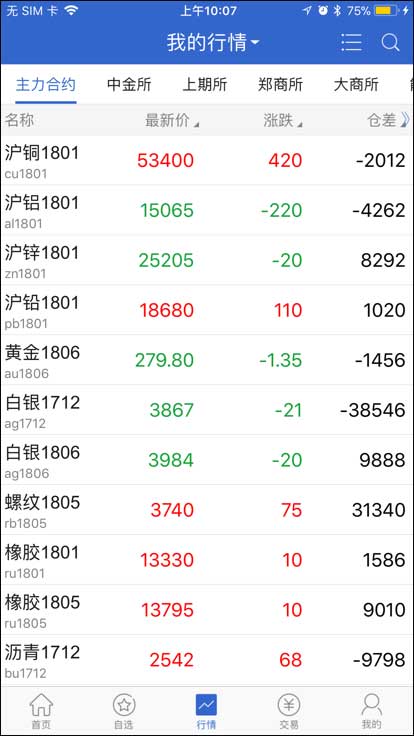红塔期货app截图4