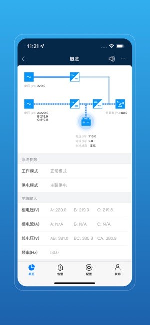 中华和电neteco监控系统