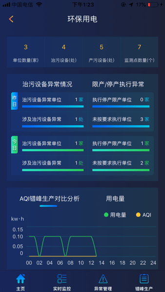 乐鸟云119平台截图4