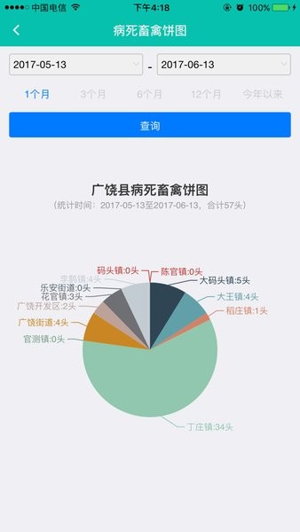 至为无害化处理监管平台截图2