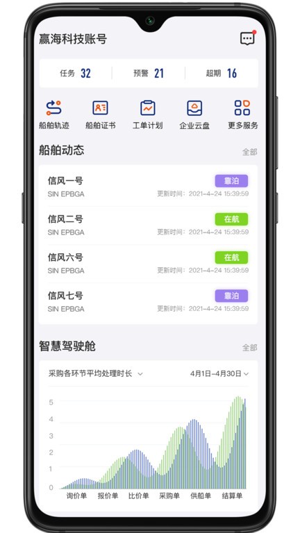 赢海云管船app截图2