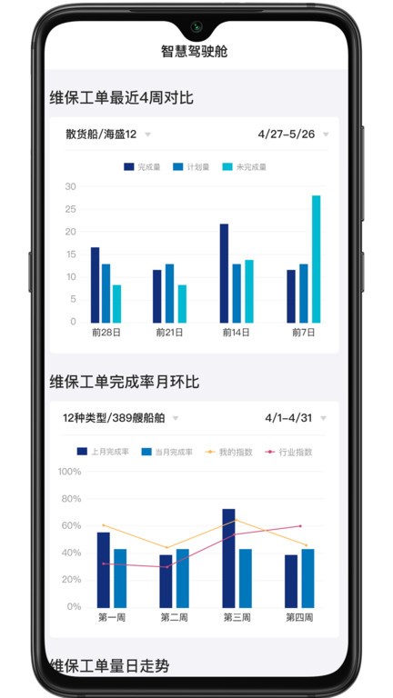 赢海云管船app截图3