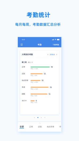 peoplus pro app截图1