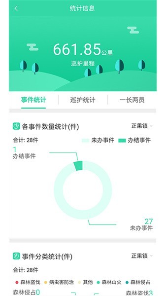 广西智慧林长平台
