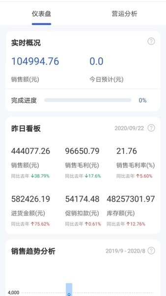 永辉供零在线供应商系统截图1
