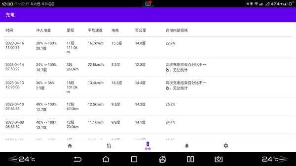 比亚迪迪+ 哨兵模式(迪加app)截图4