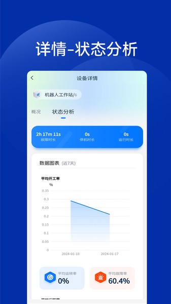 工业智能灯控照明截图1