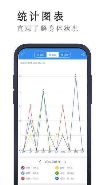 戒者(纯净戒色助手)截图4