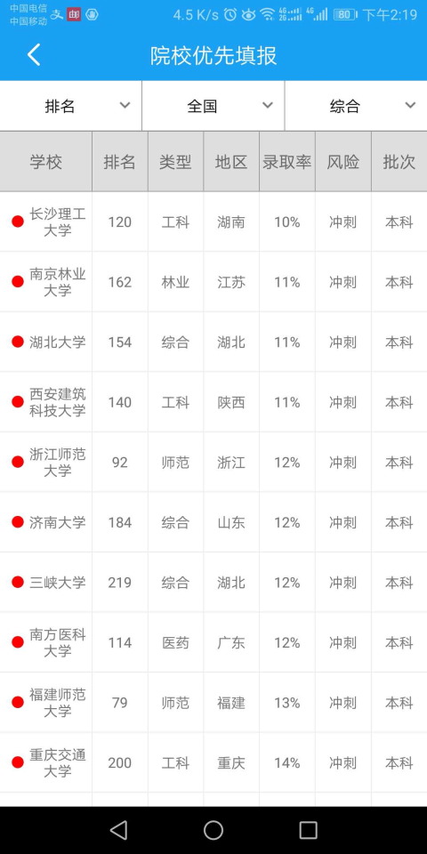 阳光志愿app截图1
