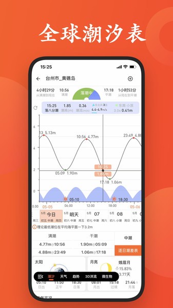 潮汐日历app
