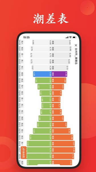 潮汐日历官方2024截图5