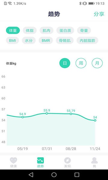 品麦云康app(smart accuway)截图4