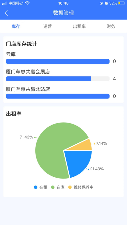互惠管家租赁管理系统截图4