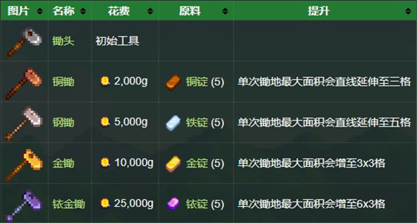 星露谷物语内置模组直装版