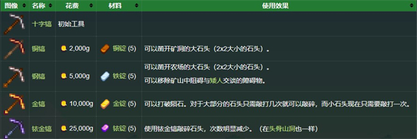 星露谷物语内置模组直装版