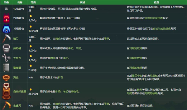 星露谷物语内置模组直装版