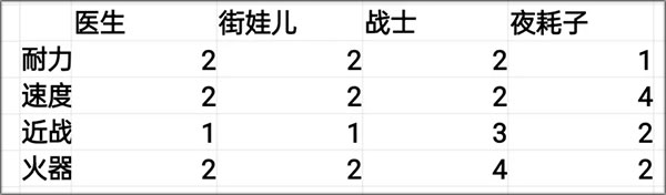 Streets of Rogue手机版