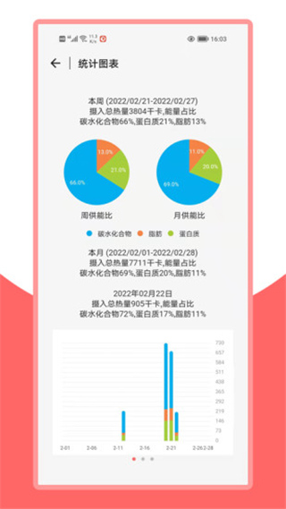 火鸟健康app截图2