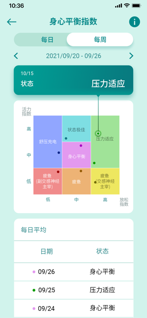 华硕健康穿戴app