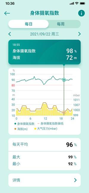 华硕健康穿戴安卓手机截图2