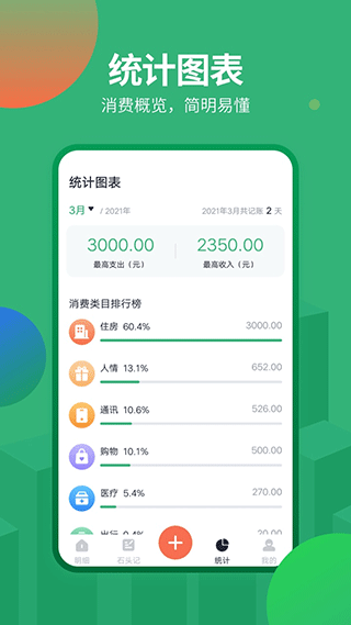 石头记账app截图3